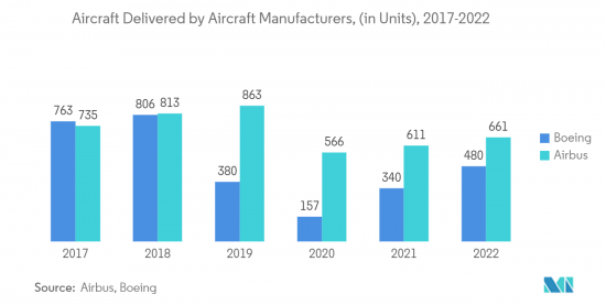 Aircraft Fairings - Market - IMG2