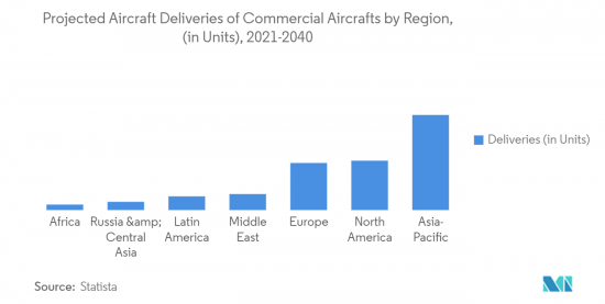 Aircraft Exhaust Systems - Market - IMG2