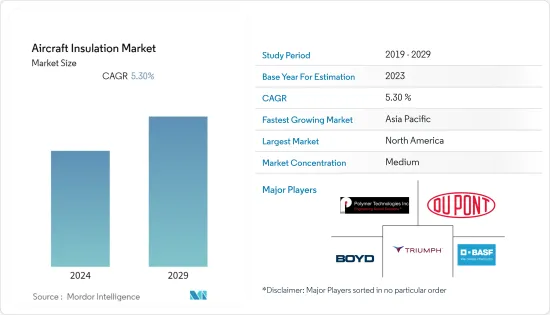 Aircraft Insulation - Market - IMG1