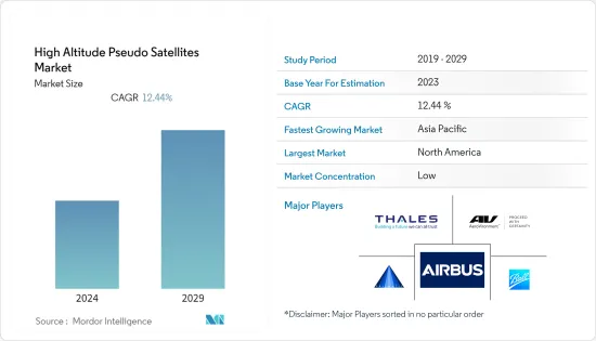 High Altitude Pseudo Satellites - Market - IMG1