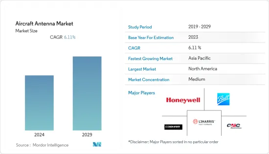 Aircraft Antenna - Market - IMG1