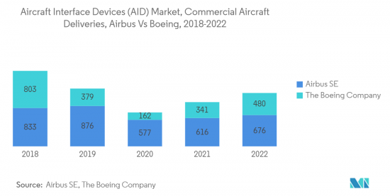 Aircraft Interface Devices Aid - Market - IMG2