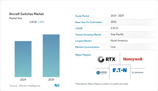 Aircraft Switches - Market - IMG1