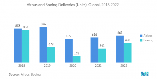 Aircraft Switches - Market - IMG2