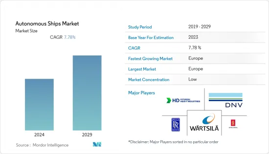 Autonomous Ships - Market - IMG1