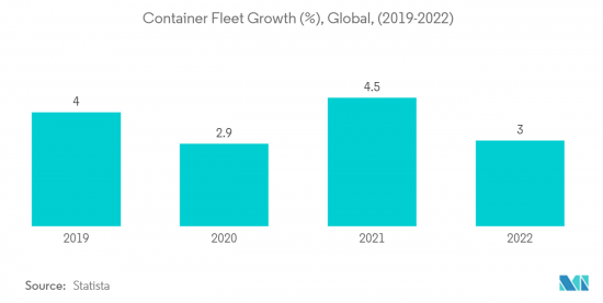 Autonomous Ships - Market - IMG2