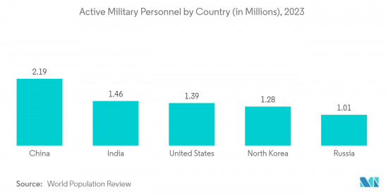 Automatic Weapons - Market - IMG2