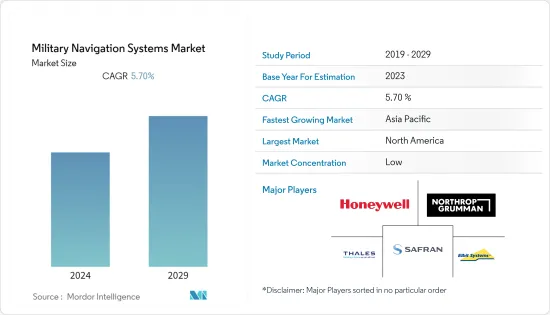 Military Navigation Systems - Market - IMG1