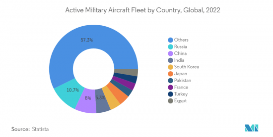 Military Navigation Systems - Market - IMG2