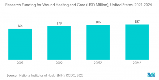 Wound Debridement - Market - IMG2