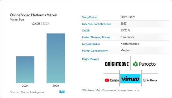 Online Video Platforms - Market - IMG1