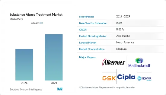 Substance Abuse Treatment - Market - IMG1