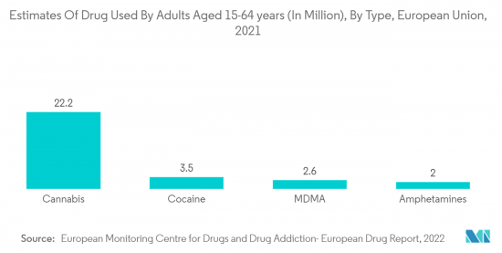 Substance Abuse Treatment - Market - IMG2