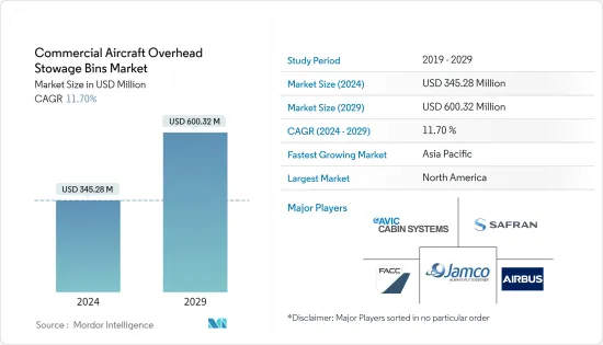 Commercial Aircraft Overhead Stowage Bins - Market - IMG1