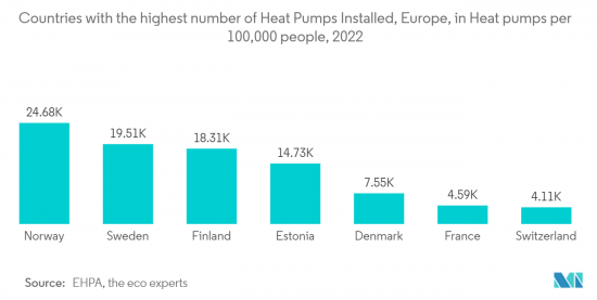 Global Heat Pumps - Market - IMG2