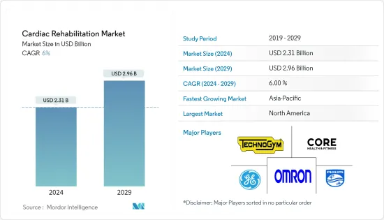 Cardiac Rehabilitation - Market - IMG1