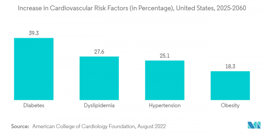 Cardiac Rehabilitation - Market - IMG2