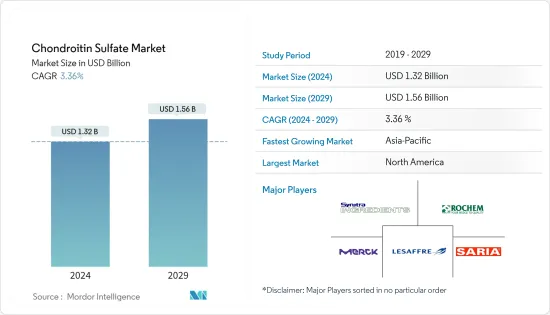 Chondroitin Sulfate - Market - IMG1