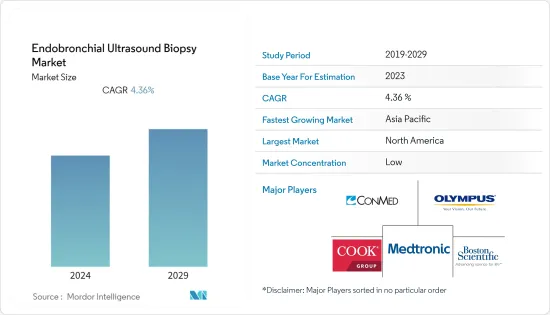 Endobronchial Ultrasound Biopsy - Market - IMG1