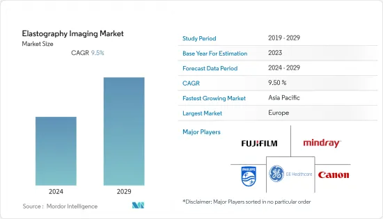 Elastography Imaging - Market - IMG1