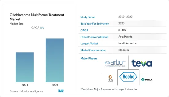 Glioblastoma Multiforme Treatment - Market - IMG1