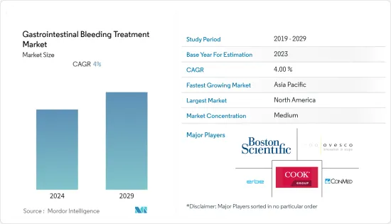 Gastrointestinal Bleeding Treatment - Market - IMG1