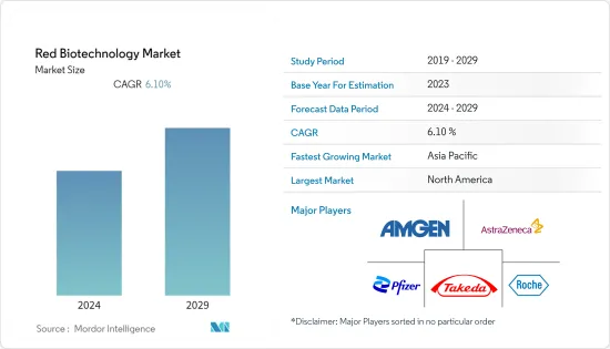 Red Biotechnology - Market - IMG1