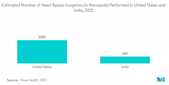 Coronary Guidewires - Market - IMG2