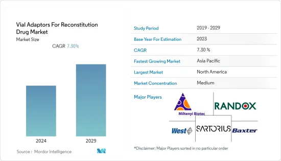 Vial Adaptors For Reconstitution Drug - Market - IMG1