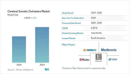 Cerebral Somatic Oximeters - Market - IMG1