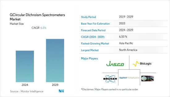 GCircular Dichroism Spectrometers - Market - IMG1