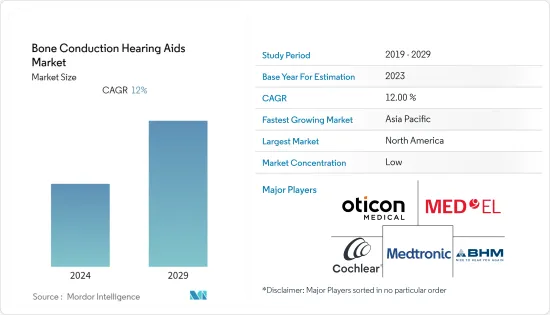Bone Conduction Hearing Aids - Market - IMG1