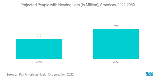 Bone Conduction Hearing Aids - Market - IMG2