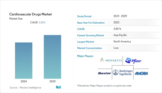 Cardiovascular Drugs - Market - IMG1