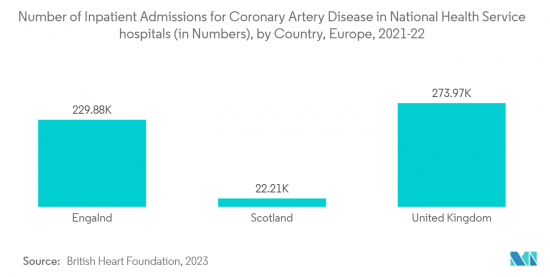 Cardiovascular Drugs - Market - IMG2