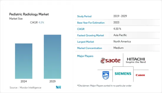 Pediatric Radiology - Market - IMG1