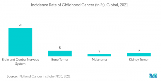 Pediatric Radiology - Market - IMG2