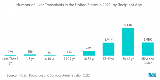 Human Liver Models - Market - IMG2