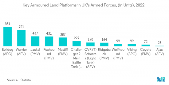 Armored Vehicle Procurement and Upgrade - Market - IMG2