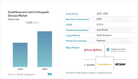 Small Bone and Joint Orthopedic Devices - Market - IMG1