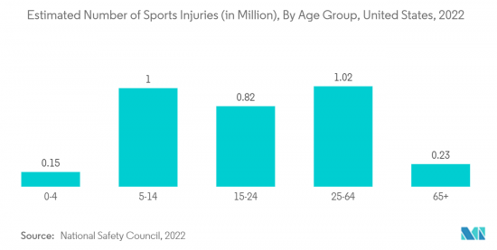 Small Bone and Joint Orthopedic Devices - Market - IMG2