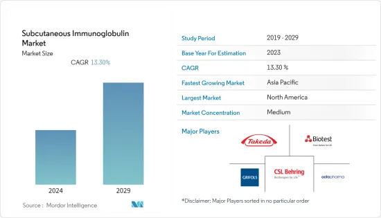 Subcutaneous Immunoglobulin - Market - IMG1