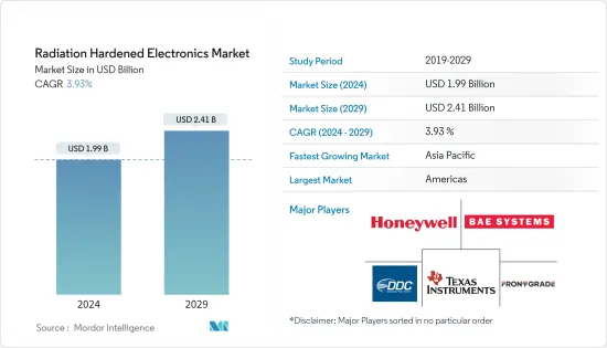 Radiation Hardened Electronics - Market - IMG1