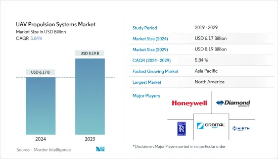 UAV Propulsion Systems - Market - IMG1