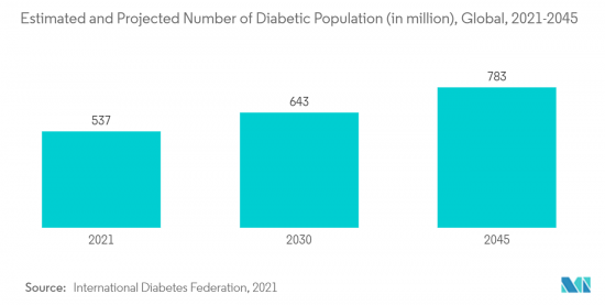 Global Home Healthcare - Market - IMG2