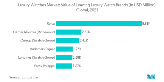 Luxury Watch - Market - IMG2