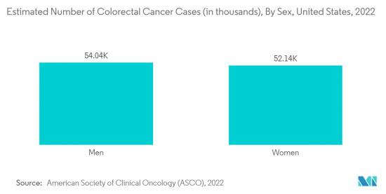 Colonoscopy Devices - Market - IMG2