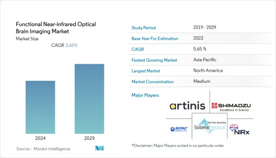 Functional Near-infrared Optical Brain Imaging - Market - IMG1