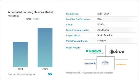 Automated Suturing Devices - Market - IMG1