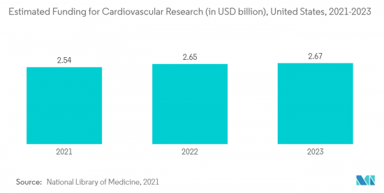 Automated Suturing Devices - Market - IMG2